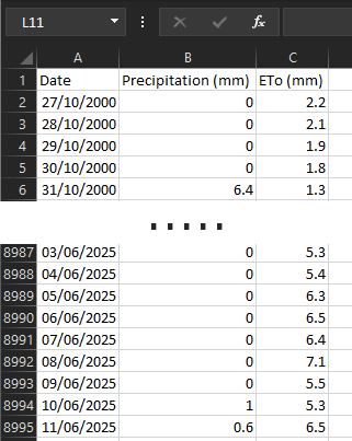 Climate data illustration